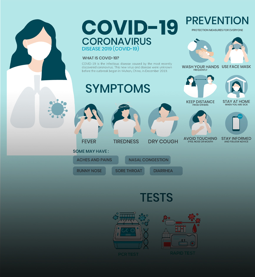 COVID-19 Symptoms, Prevention, and Tests